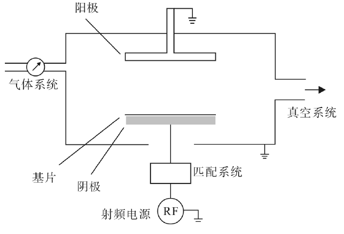 反應(yīng)離子刻蝕設(shè)備簡(jiǎn)圖