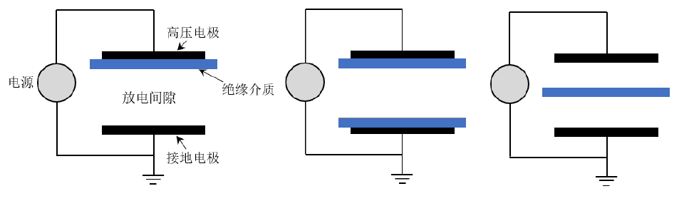 介質(zhì)阻擋放電的典型裝置示意圖